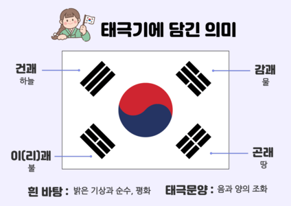 태극기에 담긴 의미